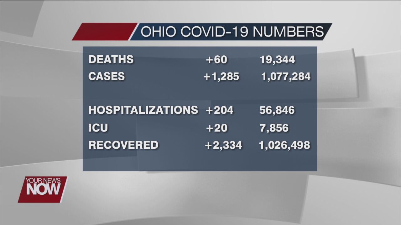 COVID-19 numbers for May 4, 2021